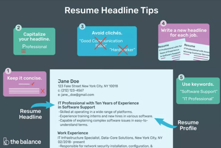 How to Write a Good Headline for a Resume 10 Best Examples and Tips to ...